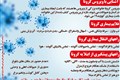 آشنایی با ویروس کرونا